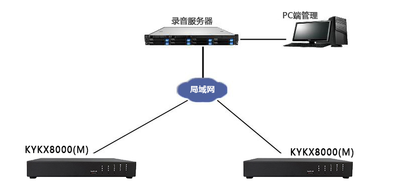 KYKX8000（M)組網(wǎng)圖.jpg