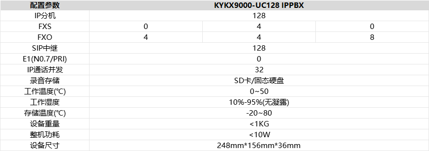 UC128 參數(shù).png