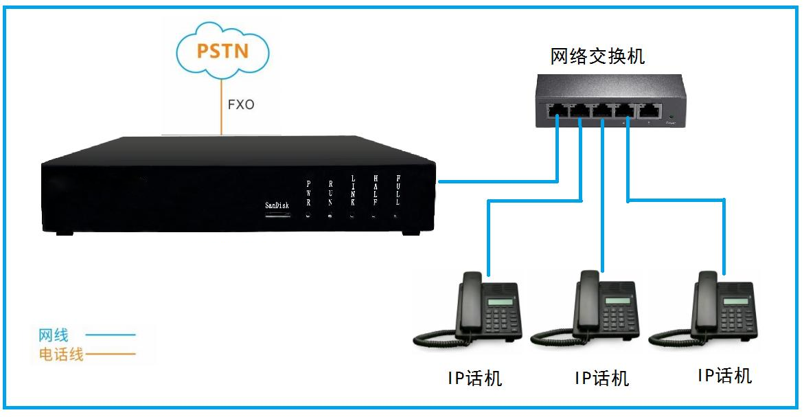 KYKX9000-UC128 IPPBX小微企業(yè)應用方案.png