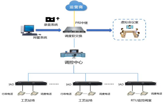 KYKX1000組網(wǎng)圖.jpg