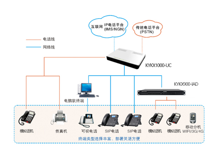 1695436731759565.jpg KYKX1000-UC50組網(wǎng)圖.jpg