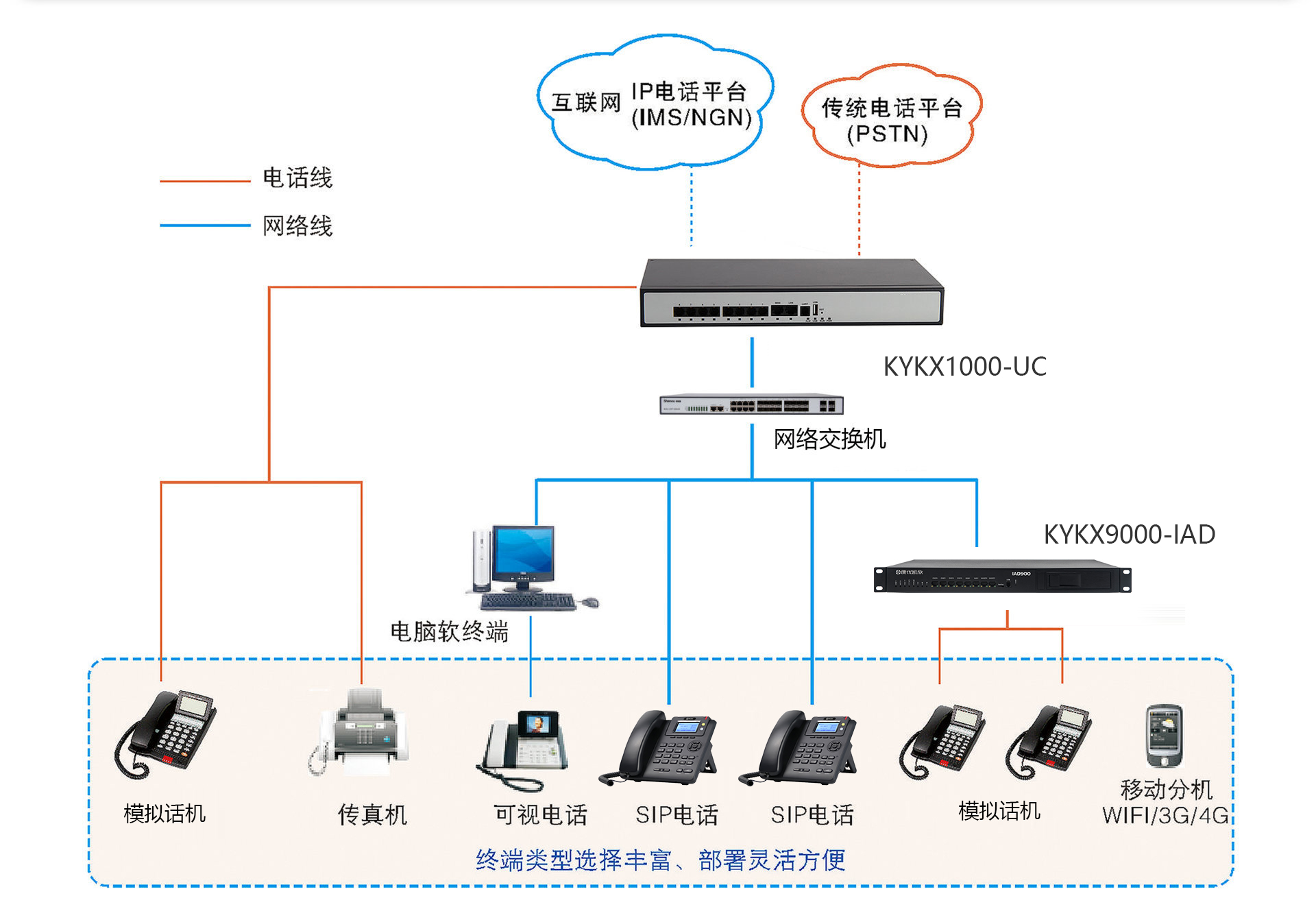 1695438315806172.jpg KYKX1000-UC100組網(wǎng)圖.jpg