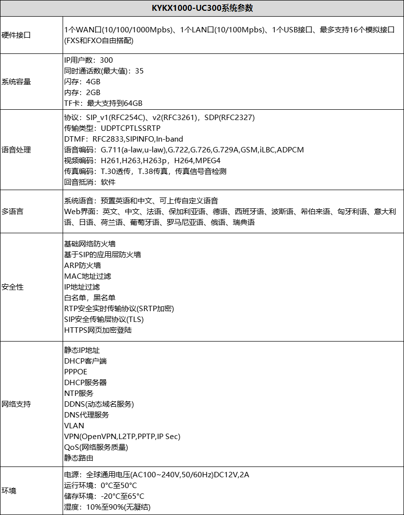 1695438424577834.png 參數(shù)配置.png