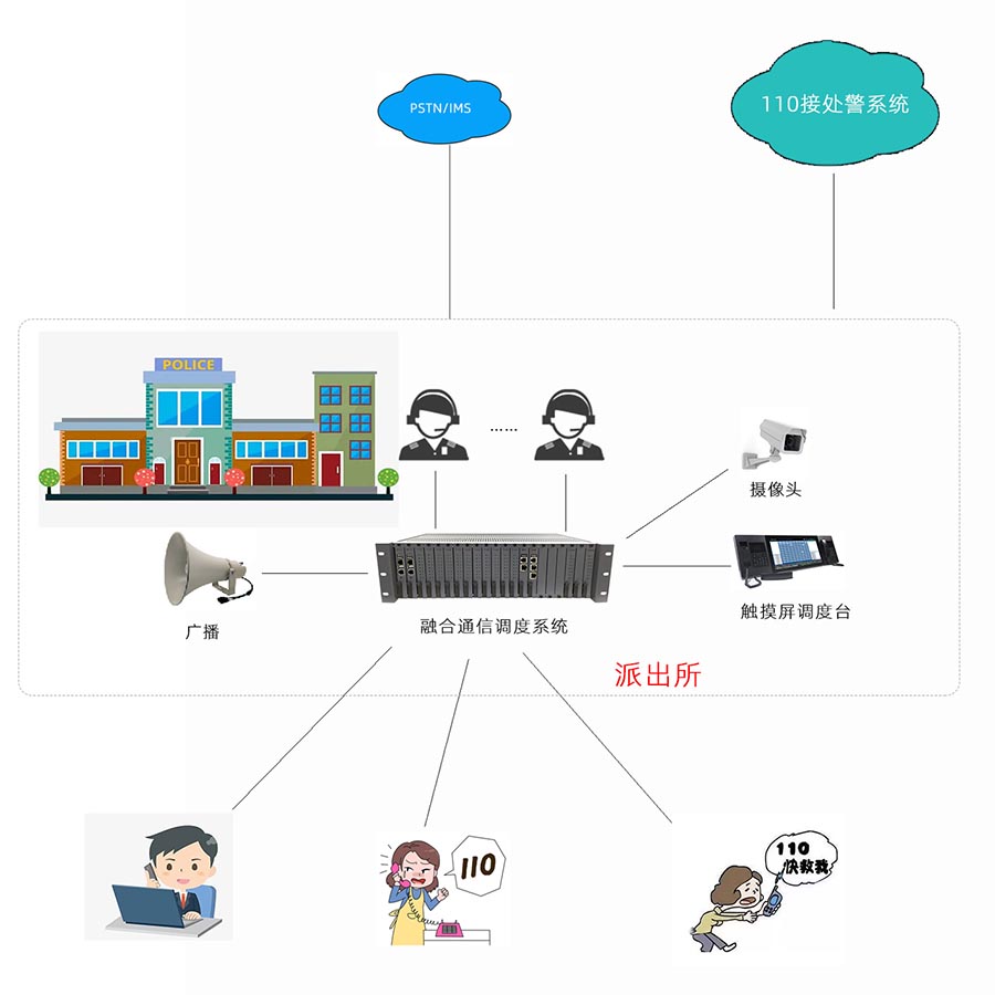 南京康優(yōu)凱欣通信設(shè)備有限公司-調(diào)度系統(tǒng).jpg
