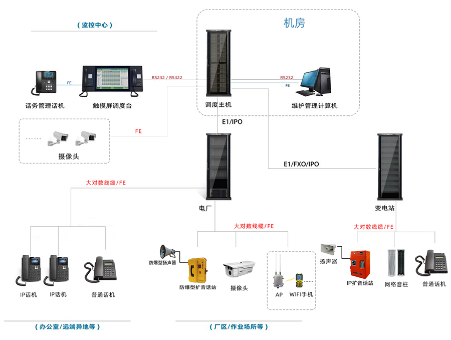 電力行業(yè).png