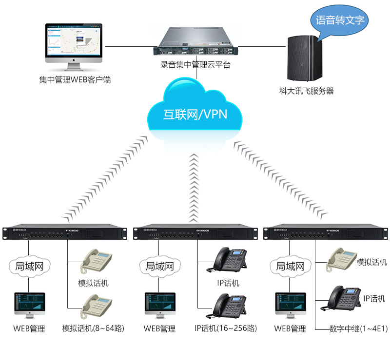 康優(yōu)凱欣集中管理平臺(tái).jpg