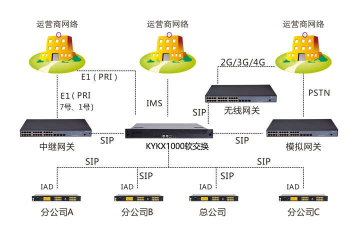1739499255945087.png 組網(wǎng)方案.png