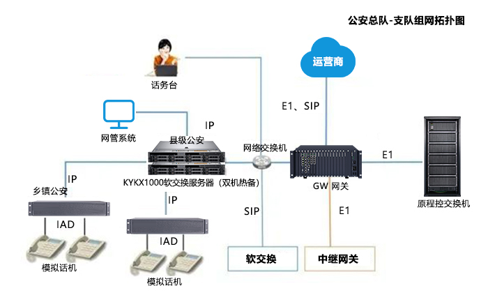 1739499356887500.png 組網(wǎng)方案2.png