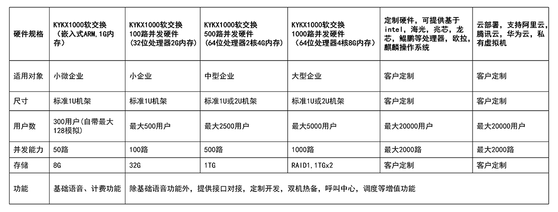 KYKX1000軟交換參數(shù).png