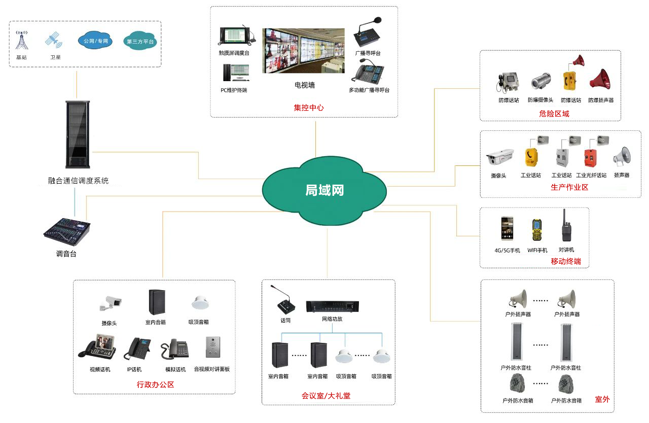 石化行業(yè)融合調(diào)度及廣播對(duì)講系統(tǒng).png