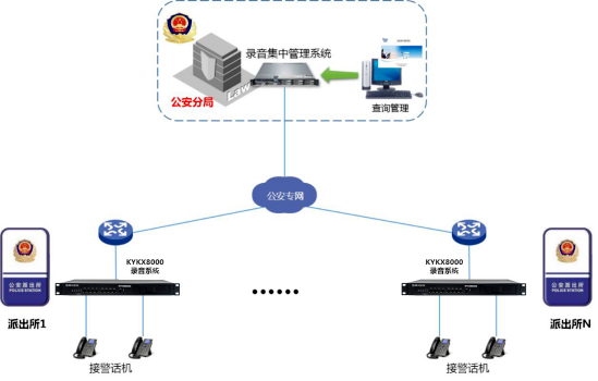 公安電話錄音系統(tǒng).png