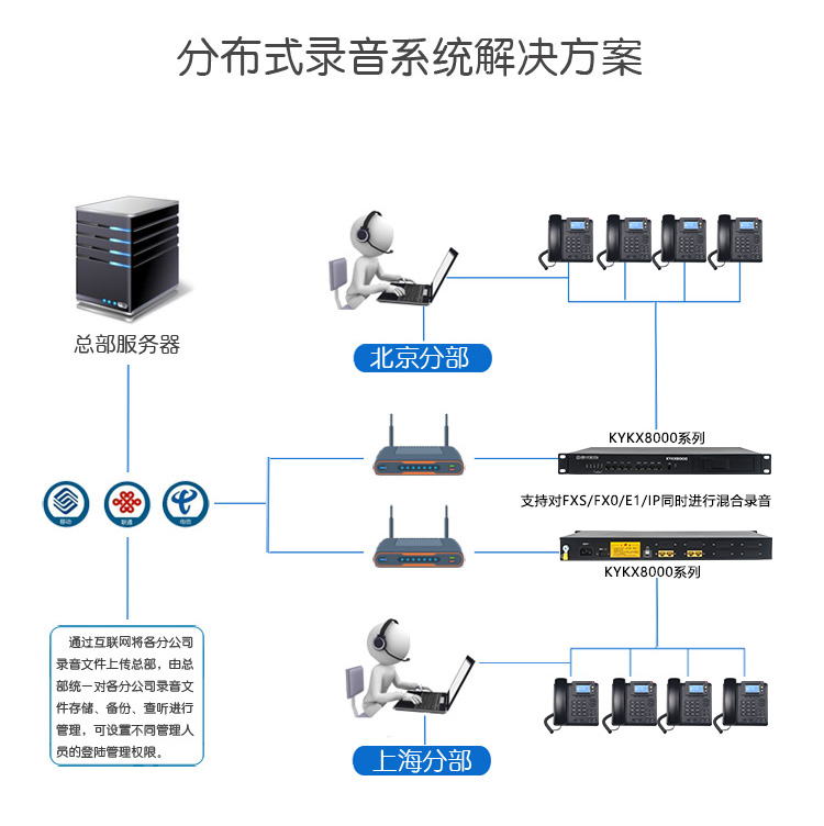 分布式組網(wǎng)方案.jpg